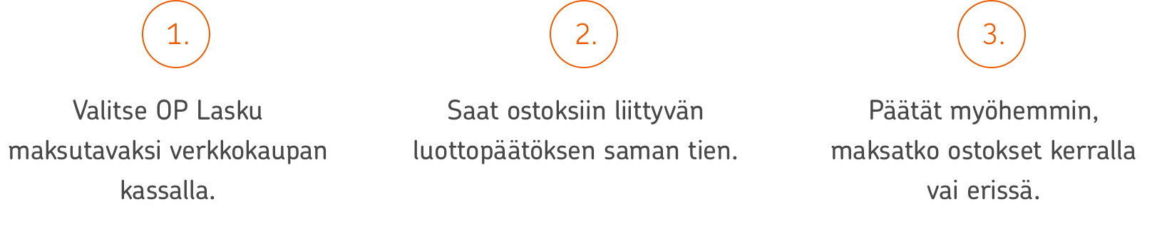 1. Valitse OP Lasku maksutavaksi verkkokaupan kassalla. 2. Saat ostoksiin liittyvän luottopäätöksen saman tien. 3. Päätät myöhemmin, maksatko ostokset kerralla vai erissä.