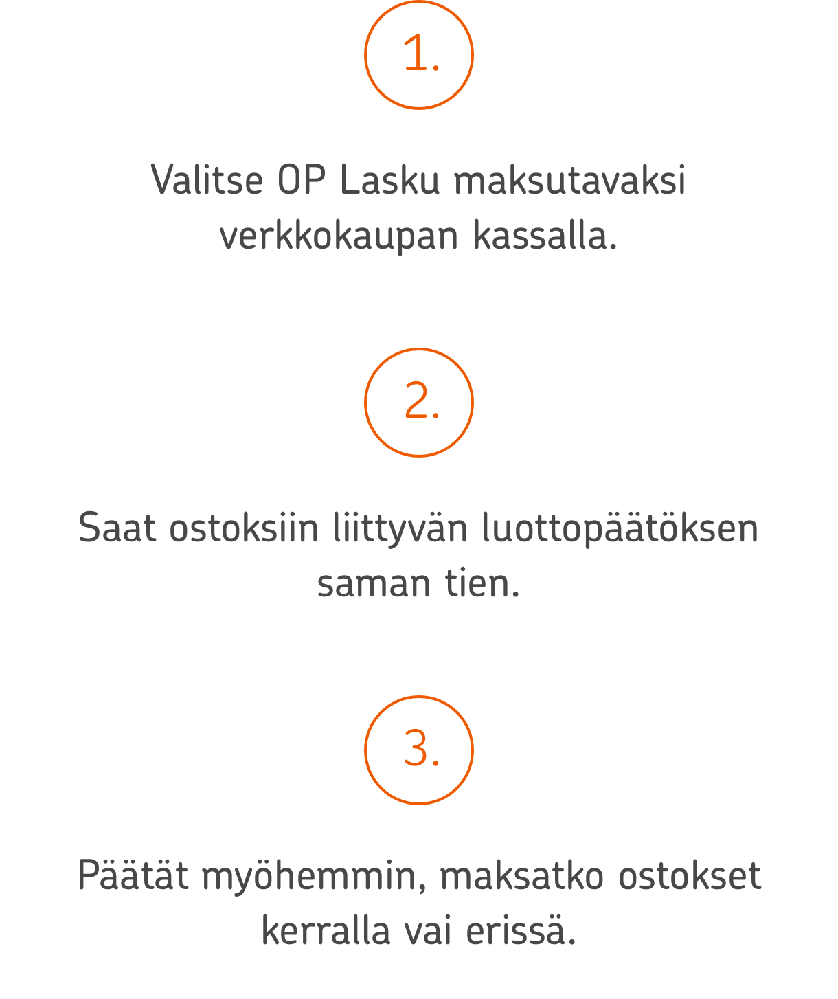 1. Valitse OP Lasku maksutavaksi verkkokaupan kassalla. 2. Saat ostoksiin liittyvän luottopäätöksen saman tien. 3. Päätät myöhemmin, maksatko ostokset kerralla vai erissä.