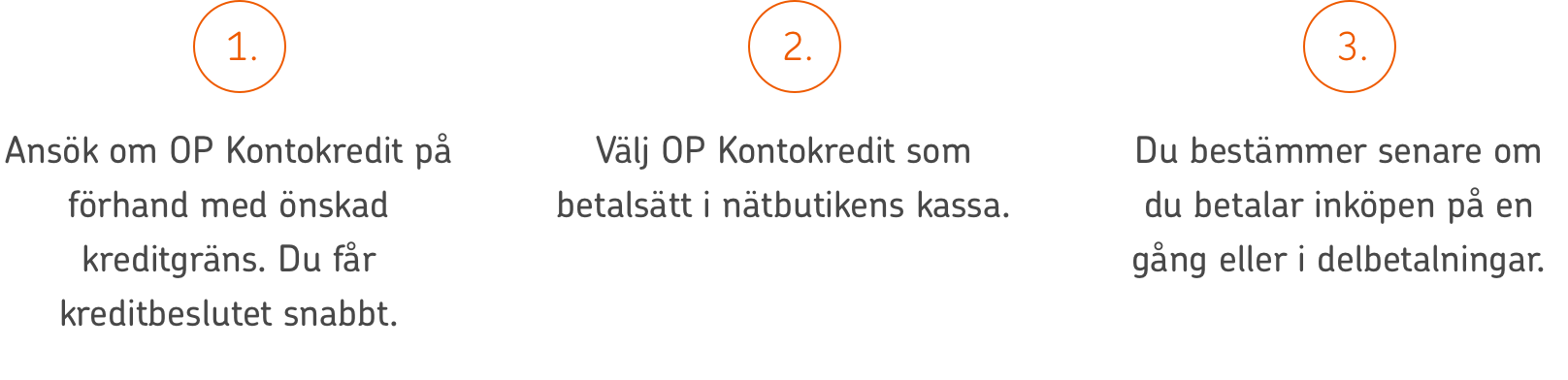 1. Ansök om OP Kontokredit på förhand med önskad kreditgräns. Du får kreditbeslutet snabbt. 2. Välj OP Kontokredit som betalsätt i nätbutikens kassa. 3. Du bestämmer senare om du betalar inköpen på en gång eller i delbetalningar.