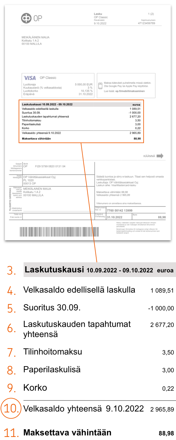 Näin luet luottokorttilaskun erittelyä